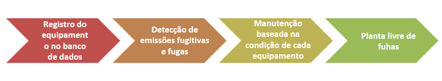 secuencia