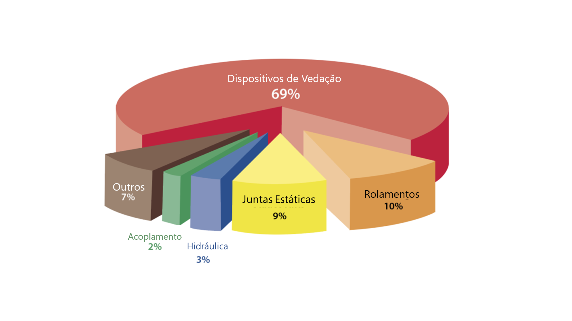 grafico